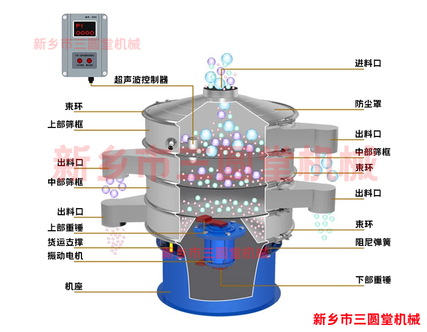 中药口服液旋振筛
